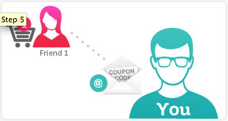Reward customers for Referral Sales Referral-marketing-reward